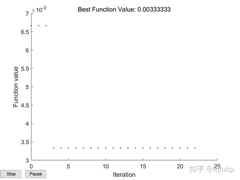 超参数优---贝叶斯优化及其改进（PBT优化）_practical bayesian optimization of machine ...