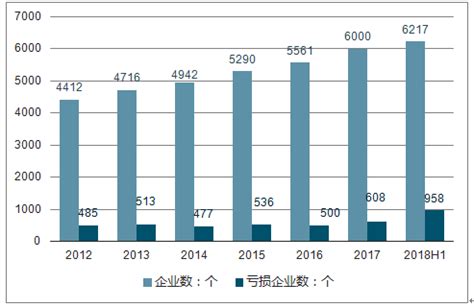 2018-2023年中国家具行业市场产销态势分析与未来发展前景预测报告_观研报告网