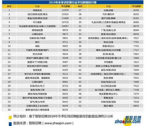 2022年中国十大最赚钱的行业排名_加盟星百度招商加盟服务平台