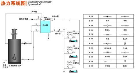 立式锅炉/立式锅炉的优点_CO土木在线