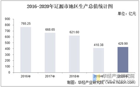 2023吉林辽源高中排名一览表和录取分数线