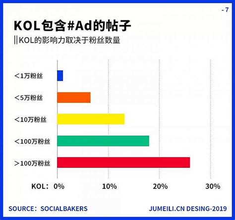 KOL营销市场规模及广告主营销预算的主要广告形式分析-三个皮匠报告