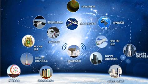 中国航天回顾与展望，写在4月24日中国航天日即将到来之际__凤凰网