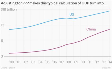 中国与美国GDP结构比较