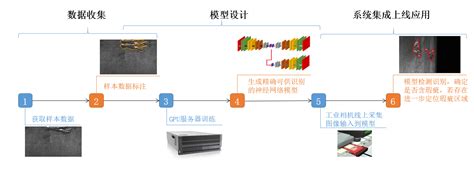 表面瑕疵检测系统,hzyangtao.cn,u96586.dzg168.com