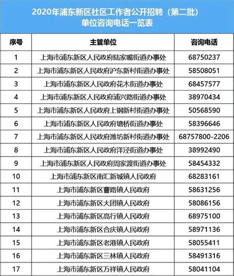 2021上海市浦东新区第二批事业单位招聘242人【报名入口已开通】