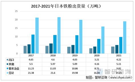 2021年日本粉末冶金行业发展现状分析：铁粉、铜粉出货量有所回升，MIM销售额达136.9亿日元[图]_智研咨询