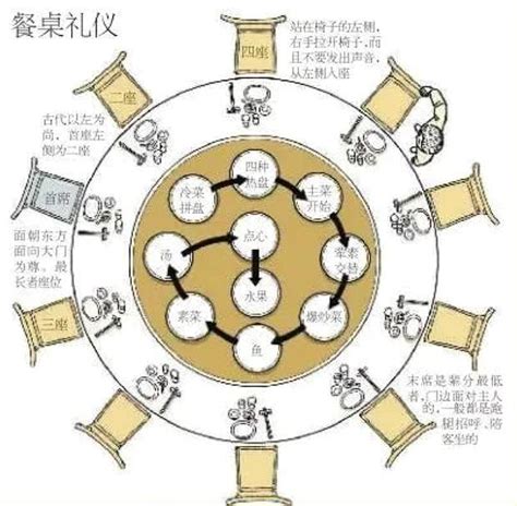 宴席座位排序图解图片