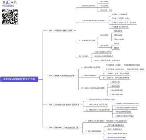 掌握这四种私域运营模式，助力提升私域裂变，有效提高变现能力