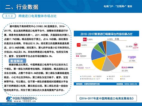 电子商务研究中心：2016-2017年度中国跨境进口电商发展报告 - 外唐智库
