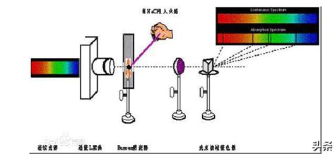 紫外可见吸收光谱法图册_360百科