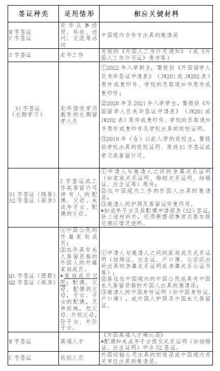 上海发布外贸企业运输车辆通行证受理范围 - 橙心物流网