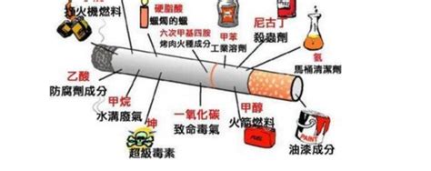 电子烟和香烟的区别，哪个危害大_360新知
