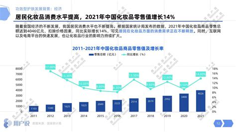 2021年中国功效型护肤品行业研究报告_澎湃新闻-The Paper