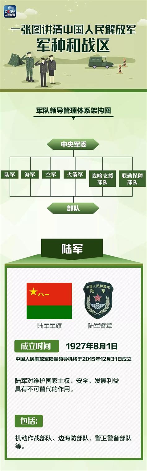中国陆军未来如何发展：将彻底解决"火力不足恐惧症"_手机新浪网