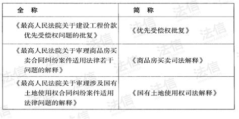 建设工程施工合同案件审判参考--黑龙江法院审判参考丛书 - 法信 - 懂法，更懂法律人