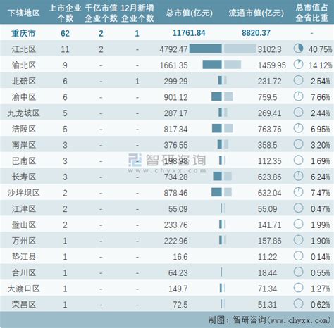 重庆新增27个中小企业特色产业集群凤凰网重庆_凤凰网