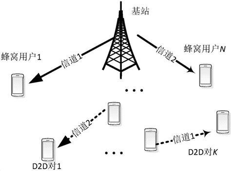 蜂窝通信网中低时延D2D用户模式选择方法与流程
