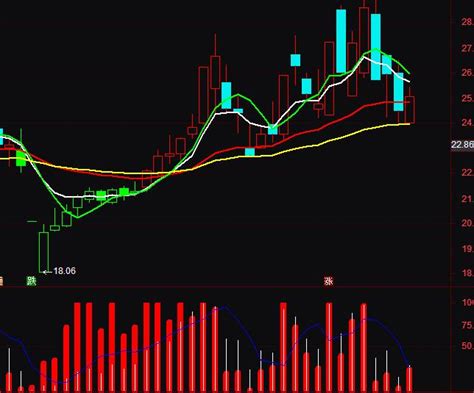 超级精准启动点指标副图无未来公式下载 通达信源码指标_通达信公式_好公式网