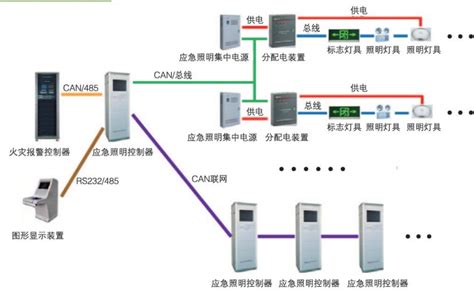 自带电源集中控制型消防应急照明疏散指示系统组成-当宁消防网