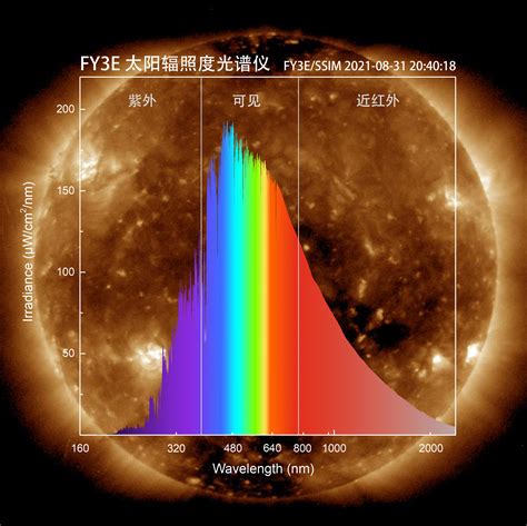 太阳光谱图图片