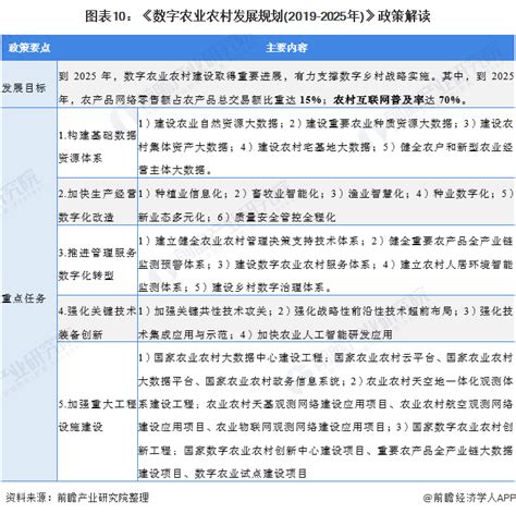 农村电商行业相关政策汇总及解读 - 锐观网