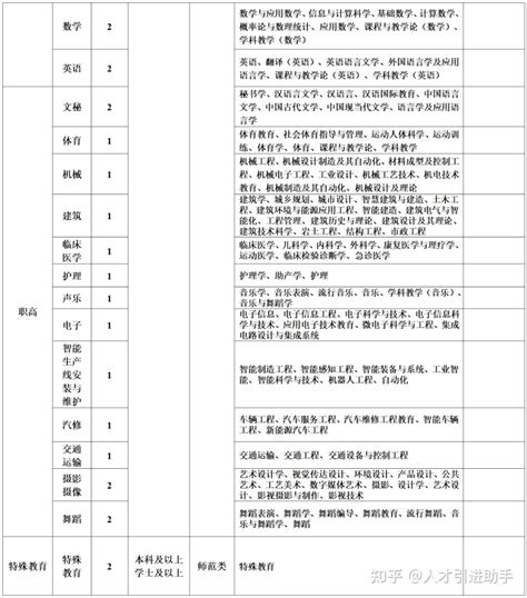 宁海县人力资源市场招聘信息（4月8号）_宁海新闻网