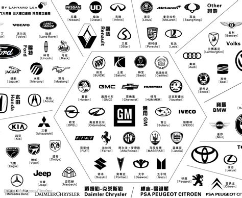 汽车品牌标志设计的类型有哪几种