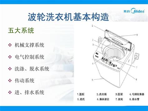 图解滚筒洗衣机的结构 滚筒式洗衣机洗涤系统的结构与工作原理