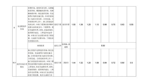 浙江省2024年1月信息价PDF扫描件电子版下载 - 造价库