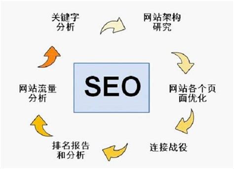 新站SEO优化如何做_seo知识网