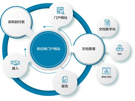 统一门户解决方案-企业官网