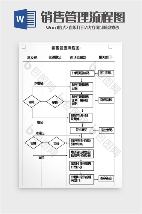 简洁销售管理流程图word模板下载-包图网