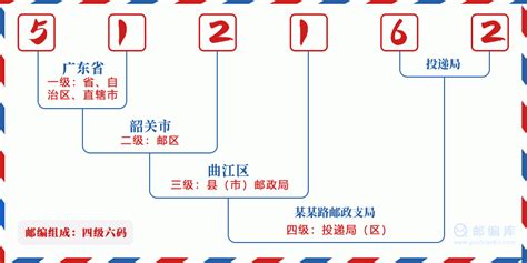 512162：广东省韶关市曲江区 邮政编码查询 - 邮编库 ️