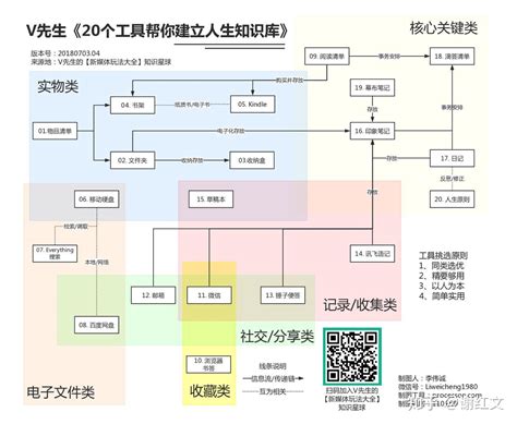 投资大V反复推荐的10本经典书籍（推荐收藏) - 知乎