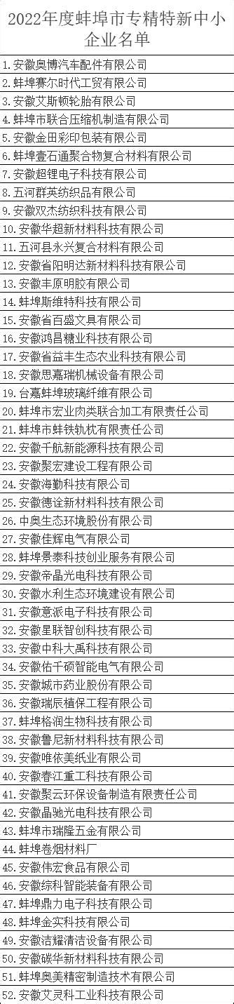 2022年蚌埠市专精特新中小企业名单公示（附区县补贴政策）