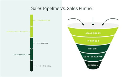 Understanding The Full Sales Cycle: Lead Generation To Closing