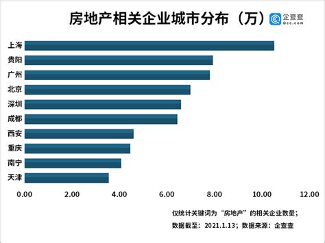 房地产企业注册量激增51%，江苏企业数量排名全国第二_荔枝网新闻