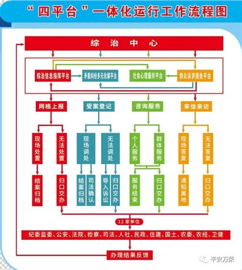 万荣县围绕四大目标开展四项行动破解网格事件处置难题_运城长安网