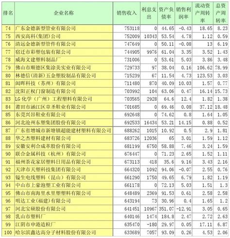 中国最大的十大骗子产业，每年狂骗中国人3000亿(2)_巴拉排行榜
