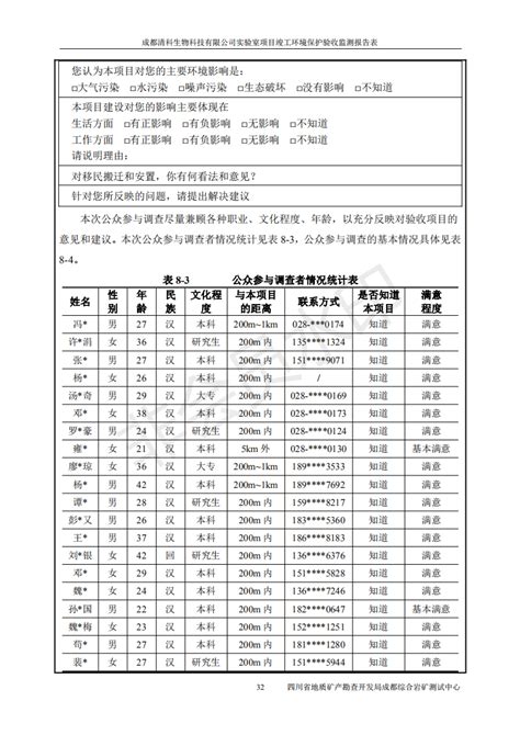 清科竣工环境保护验收监测表(1) - 公司新闻 - 中清科华