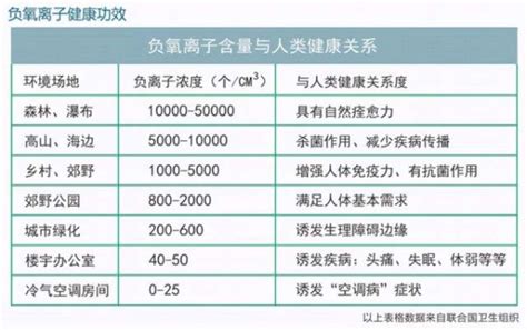 科学网—大气化学反应的“燃料”——挥发性有机物（VOCs） - 科学出版社的博文