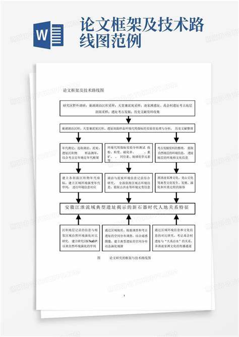 数据挖掘毕业论文研究方向