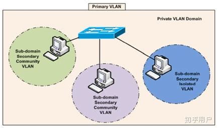 lan和vlan的区别是什么-腾科IT教育官网
