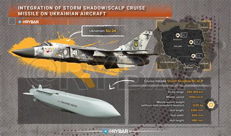 俄后方危险了！乌苏-24战机将集成风暴阴影巡航导弹，射程300公里_凤凰网
