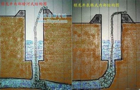 揭秘历史：北京锁龙井传说真的存在么？带您走近真实的锁龙井！