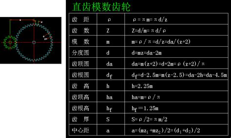 齿轮家族的奥秘：齿轮的分类、参数计算大全-中国传动网