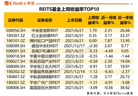 2019指数基金排行榜_2015年指数型基金排名 12月29日指数型基金收益排名一_中国排行网