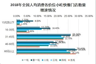 快餐市场分析报告_2022-2028年中国快餐行业深度研究与发展前景预测报告_产业研究报告网