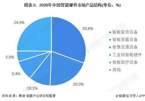 2021年中国电脑硬件行业市场现状及发展趋势预测分析-中商情报网